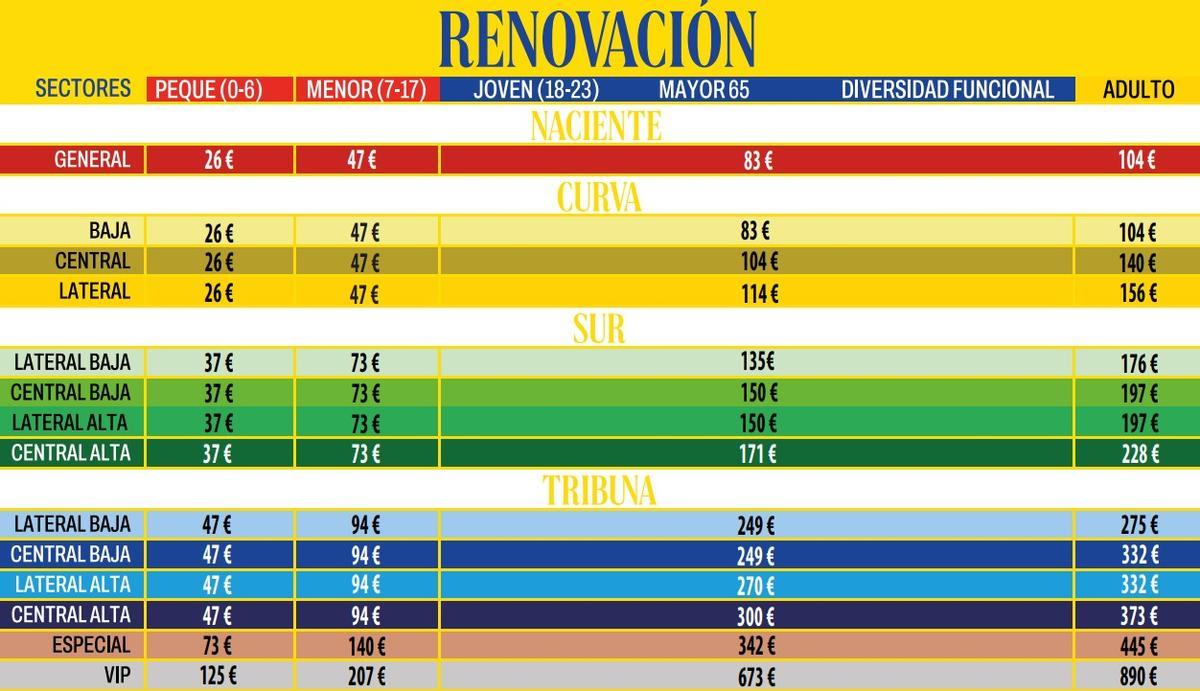 Campaña de abonados UD Las Palmas 2026-27.
