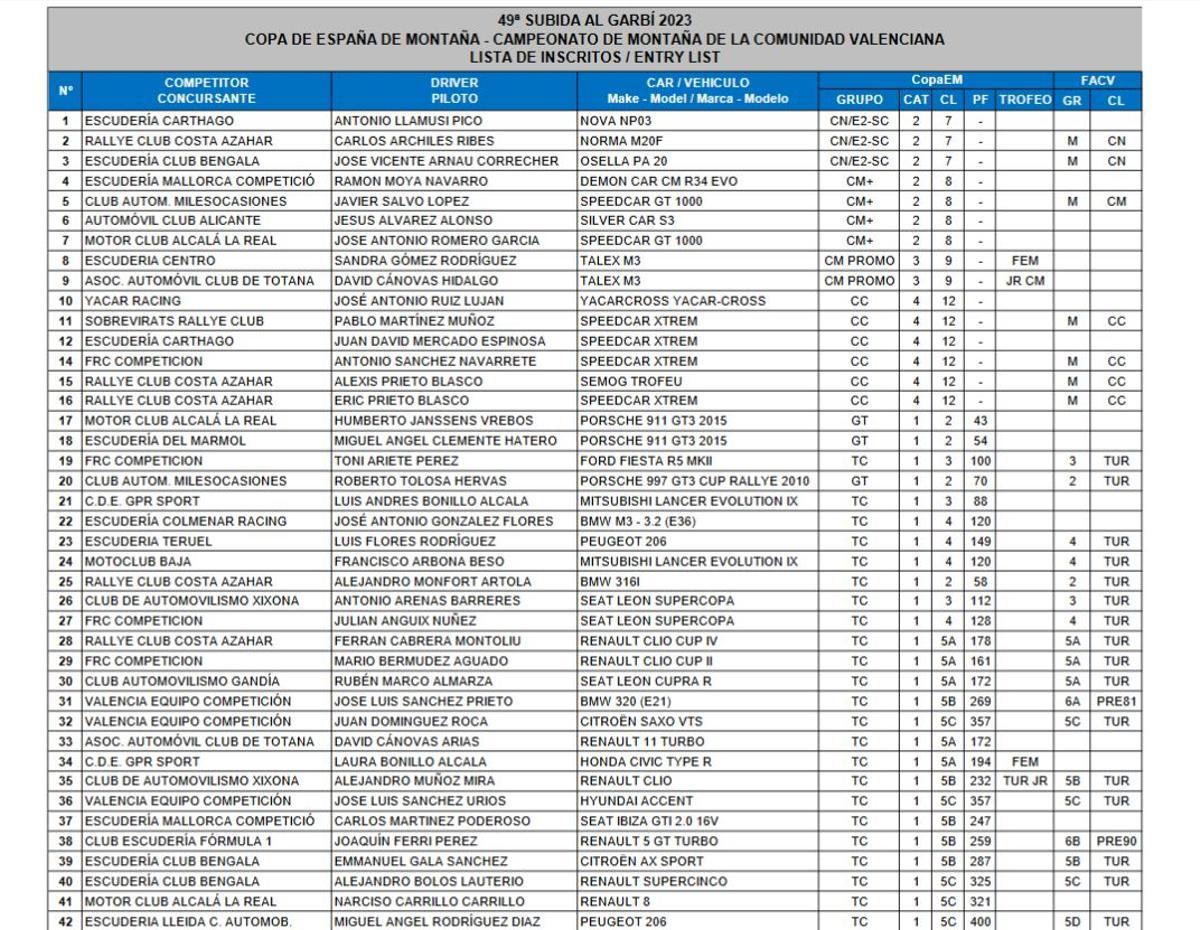 Lista de inscritos.