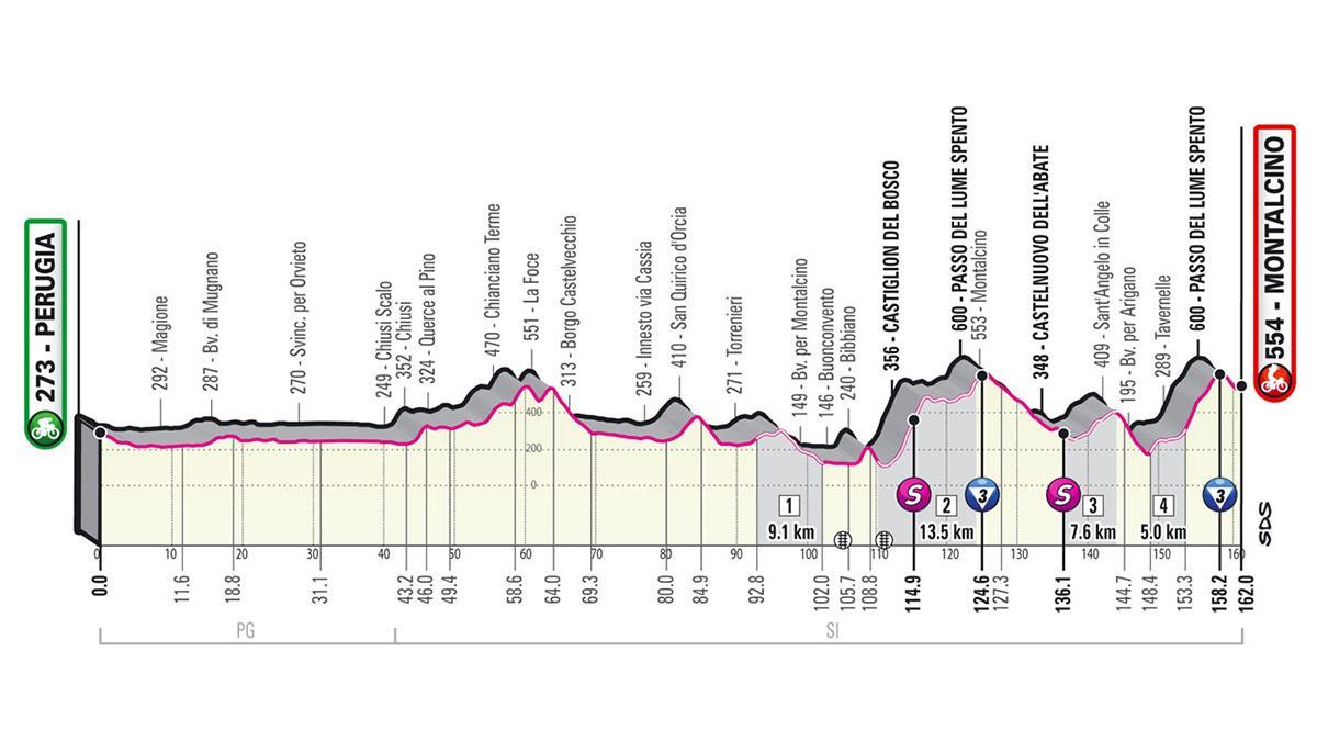 Así es la etapa 11 del Giro de Italia 2021