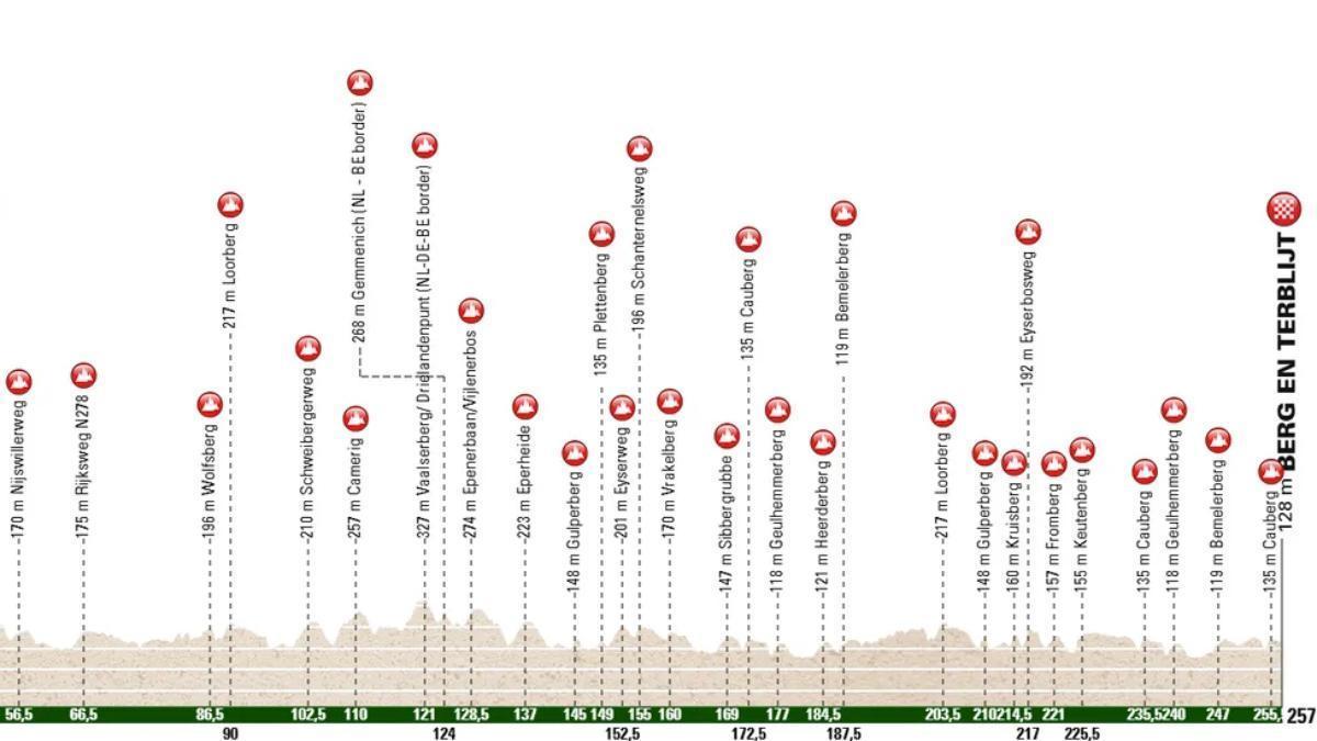 recorrido, perfil, a qué hora y dónde ver hoy por TV y en directo con Evenepoel recorrido, perfil, a qué hora y dónde ver hoy por TV y en directo con Evenepoel