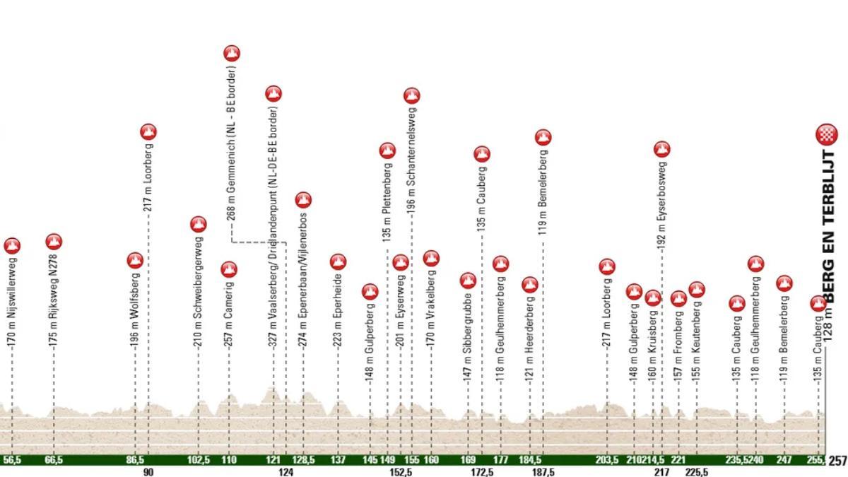 El perfil de la Amstel Gold Race 2026