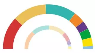 El CIS publica una encuesta sobre las elecciones catalanas a pocas horas del comienzo de la campaña