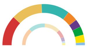 Enquesta eleccions catalanes el 2021: La caiguda de la participació acosta ERC al PSC i castiga Cs i PP