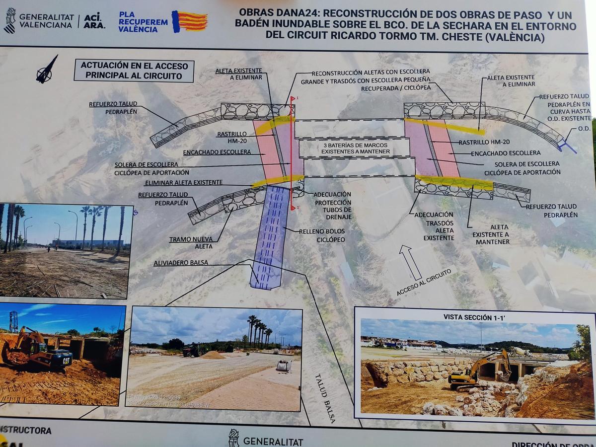 Panel con la inversión realizada por el Circuit