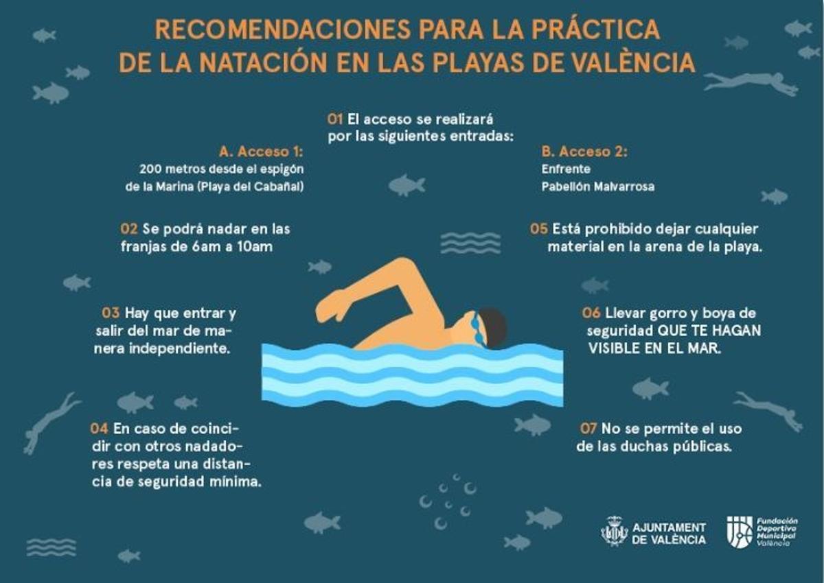 Horas a las que está permitido nadar en las playas de València