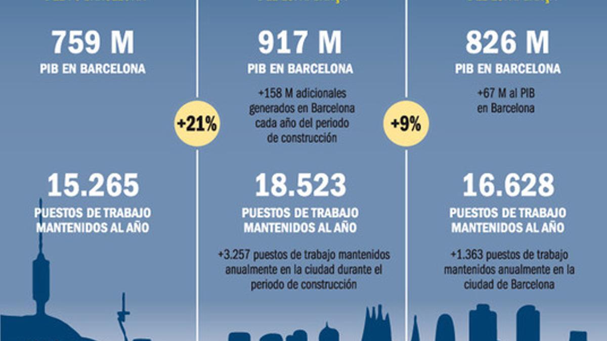 El impacto del FC Barcelona