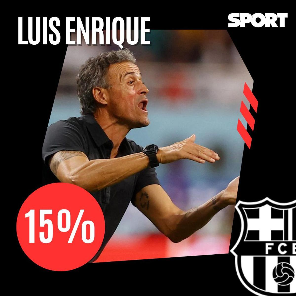 ¡La afición del Barça 'ficha' al sustituto de Xavi!