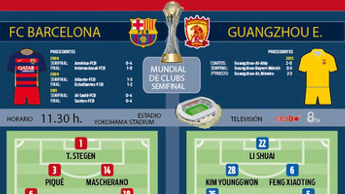 La previa del FC Barcelona - Guangzhou del Mundial de Clubes