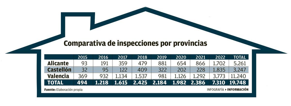 Inspecciones