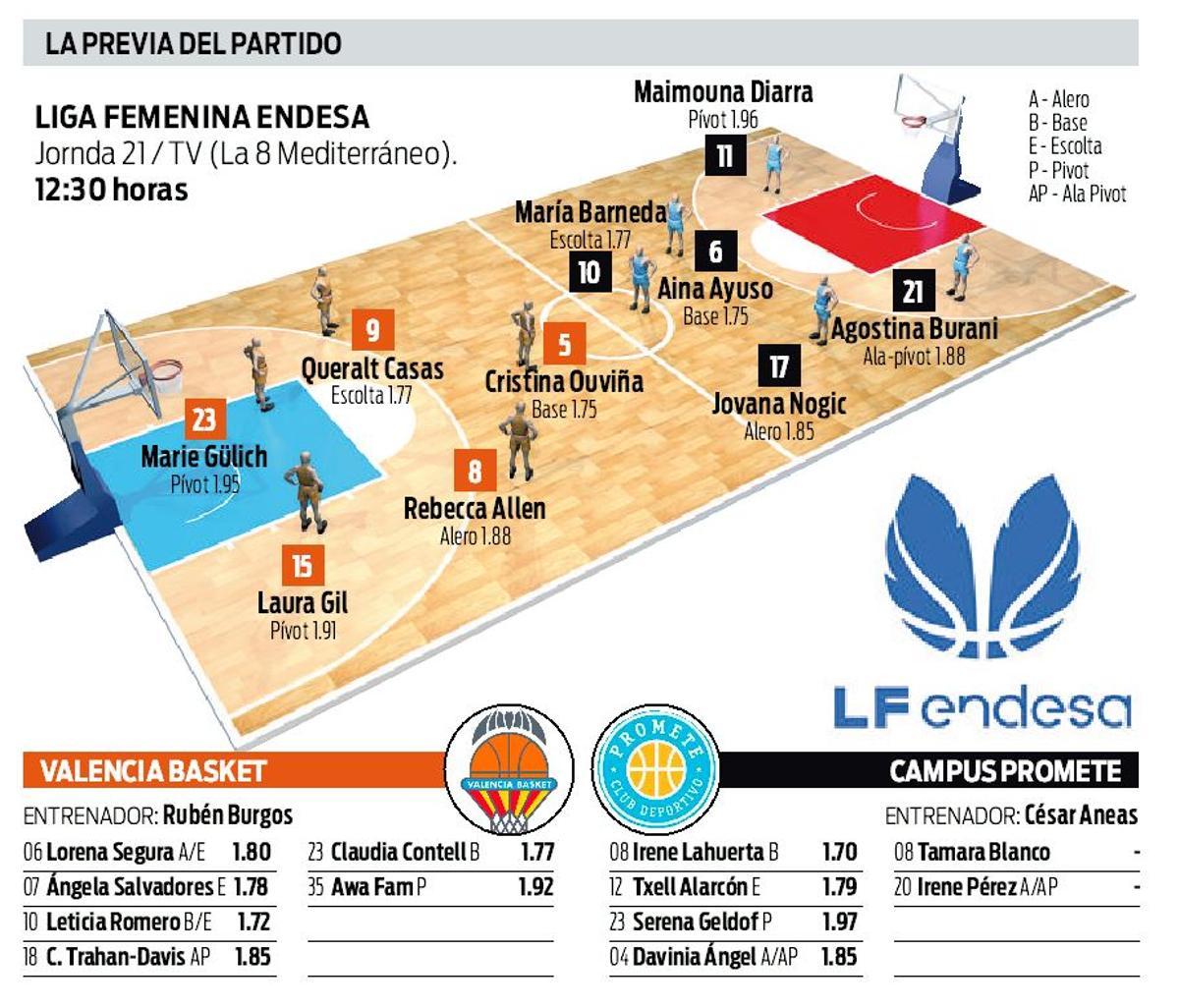 La previa del partido: horario, televisión y jugadoras disponibles