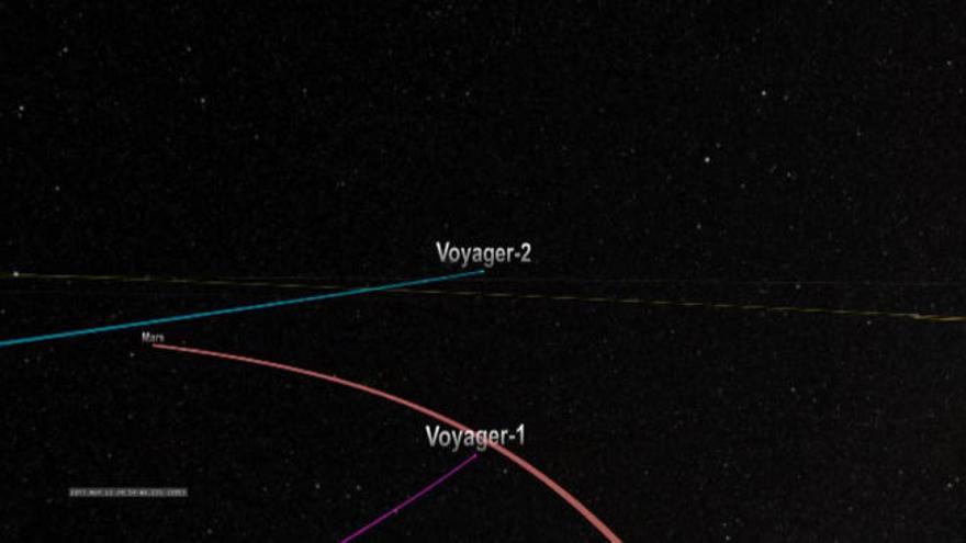 Las primeras señales de la salida Voyager 2 del Sistema Solar
