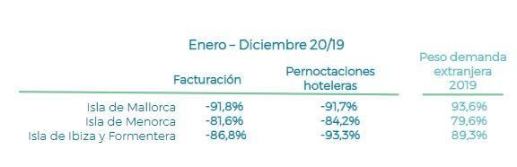 Datos de Exceltur