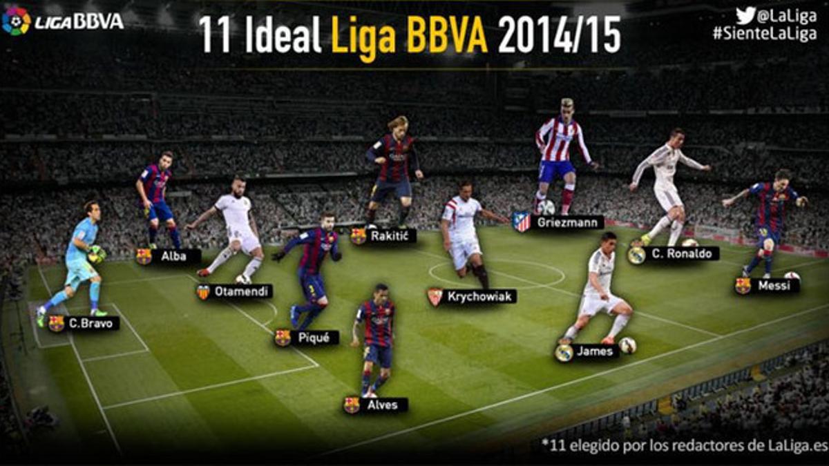 La redacción de LaLiga.es ha seleccionado al Once Ideal de la Liga BBVA 2014/15
