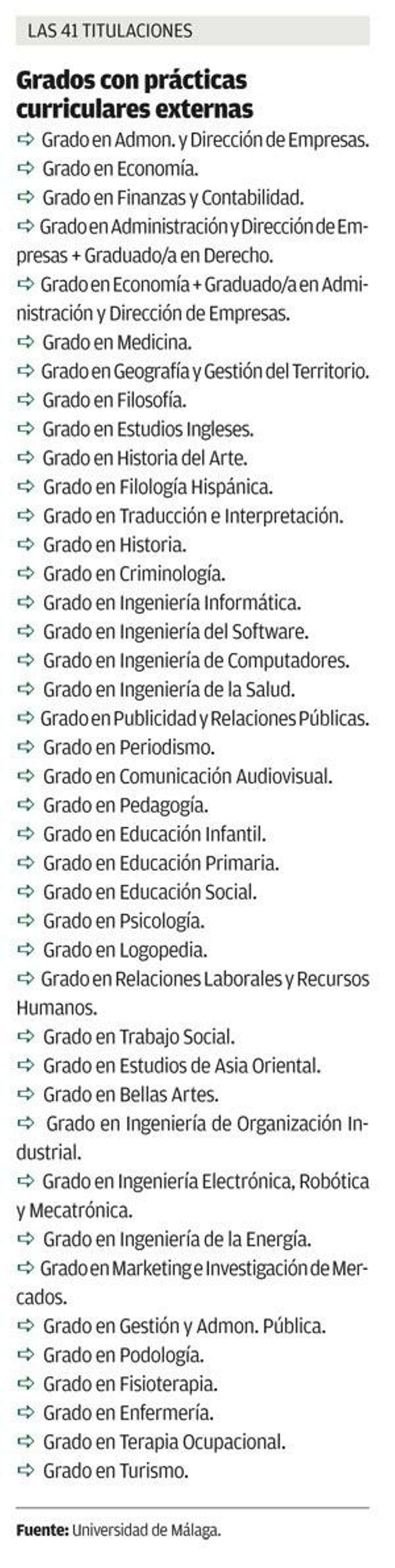 La UMA tiene ya 41 grados que incluyen hacer prácticas curriculares en empresas