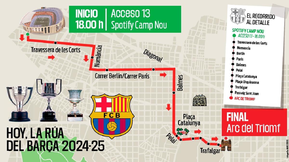 La rúa de celebración de LaLiga 2024/25