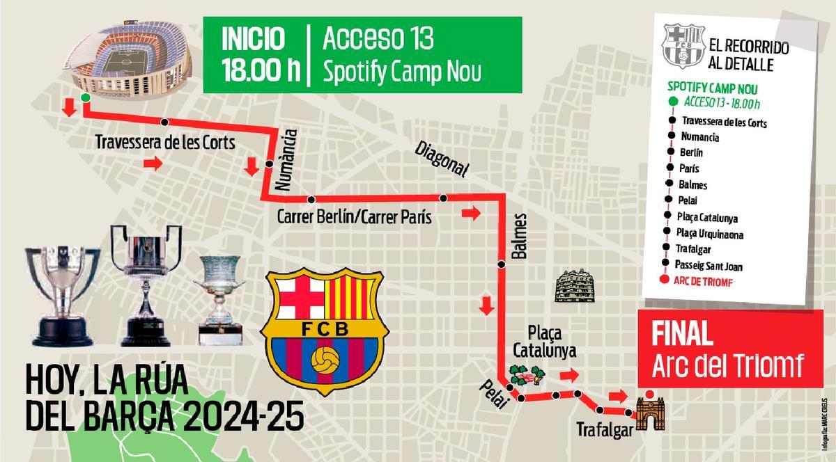 La rúa de celebración de LaLiga 2024/25