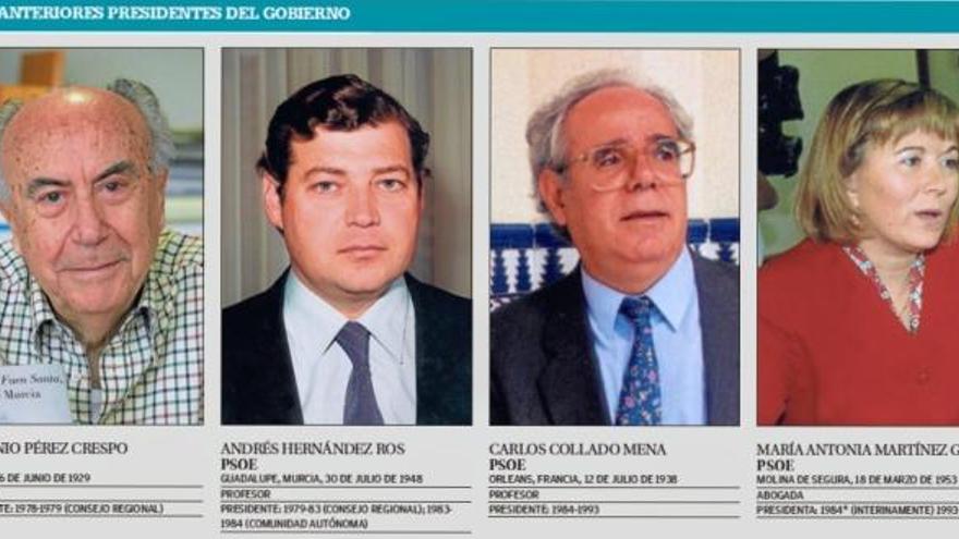 Anteriores presidentes de gobierno