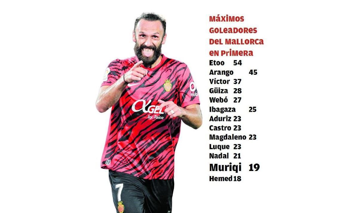 Listado goleadores del Mallorca en Primera División