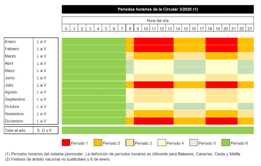 Tramos horarios para pymes.