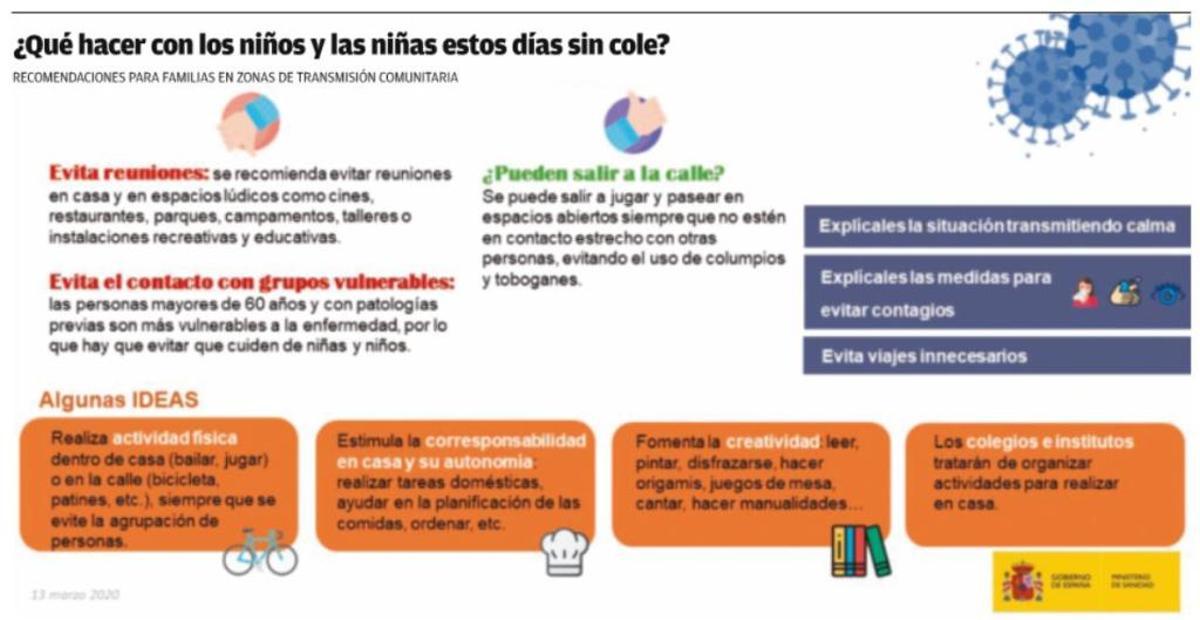 El coronavirus deja el primer fallecido en la provincia de Alicante y dispara en catorce los casos en sólo un día