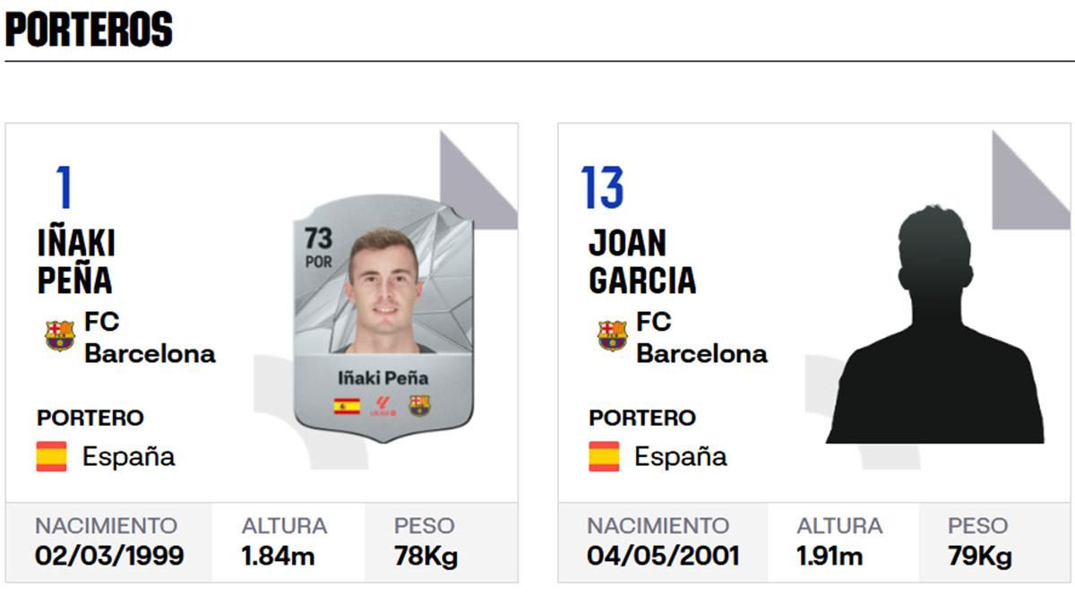 LaLiga oficializa la inscripción de Joan Garcia, que lucirá el número 13 en su camiseta del Barça.