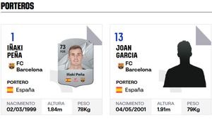 LaLiga oficializa la inscripción de Joan Garcia, que lucirá el número 13 en su camiseta del Barça.