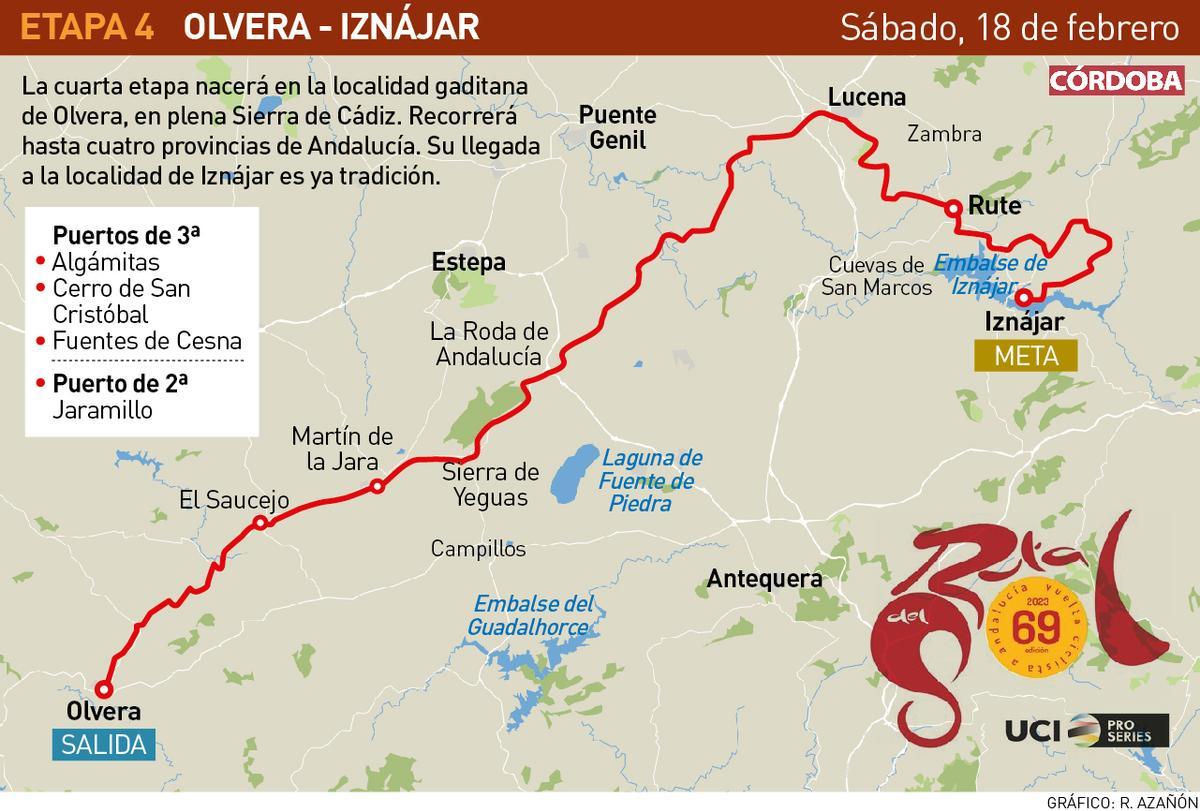 Etapa de la Ruta del Sol en Iznájar.