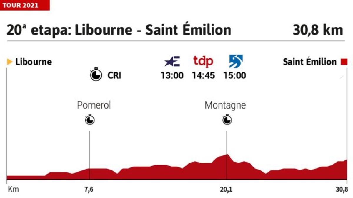 Etapa 20 del Tour de Francia