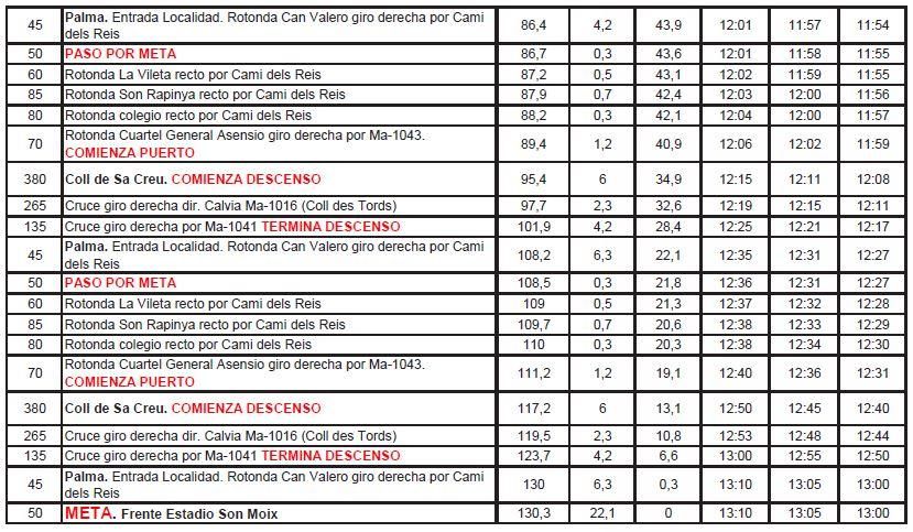 horarios fem 2 Nacional ciclismo