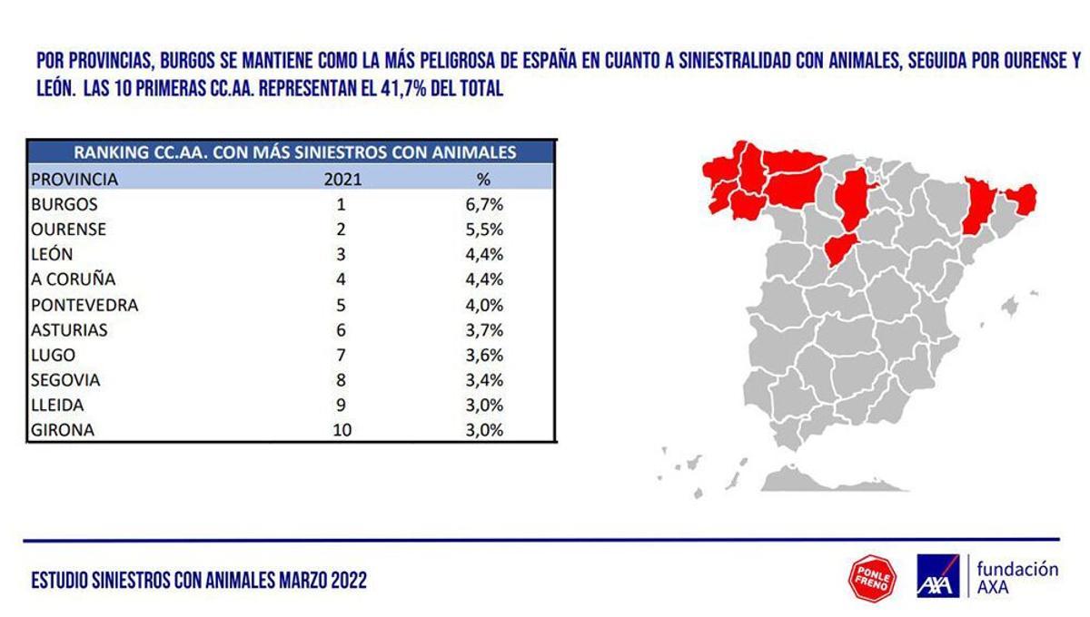 Ranking de siniestralidad por provincias.