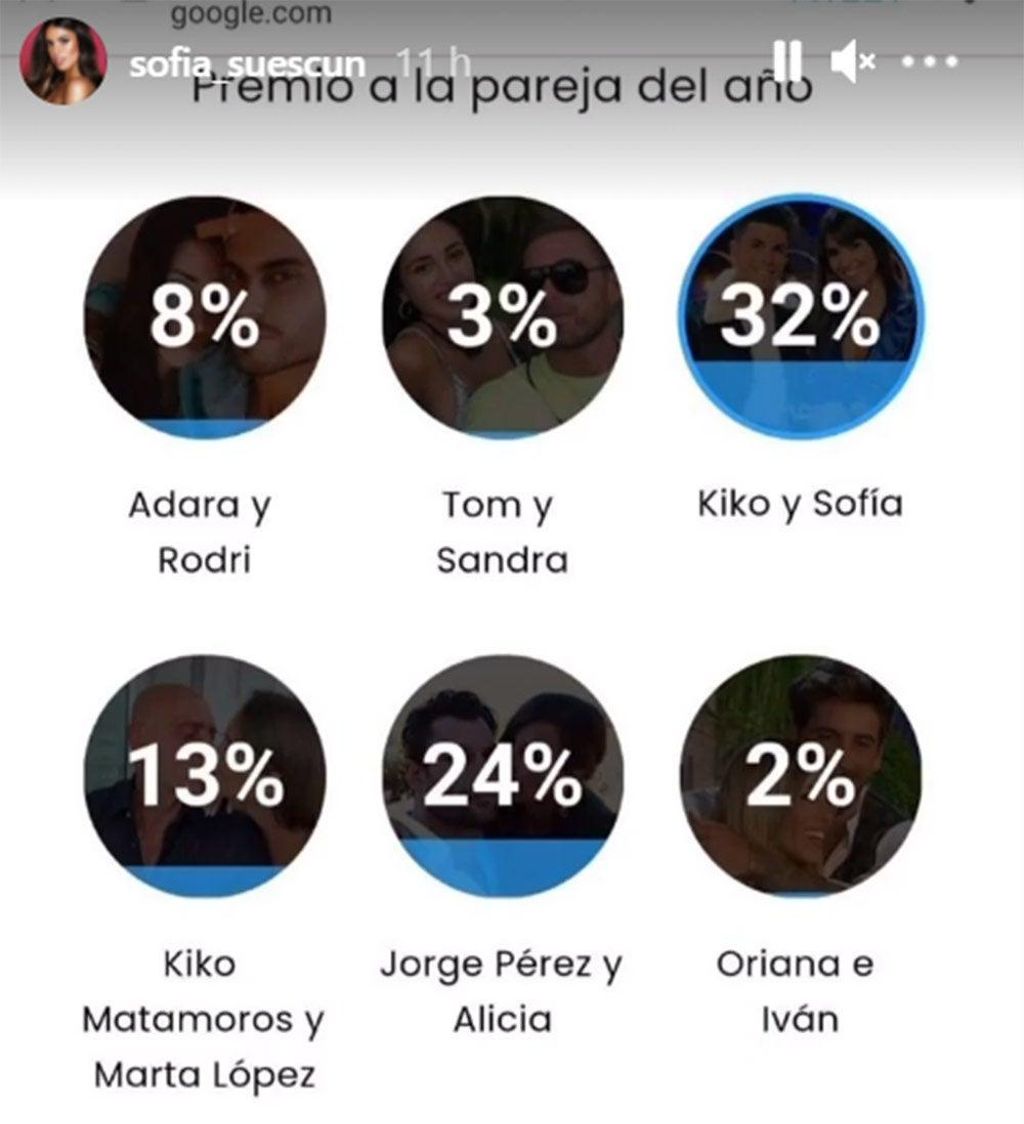Sofía Suescun y Kiko Jiménez mejor pareja Telecinco.es