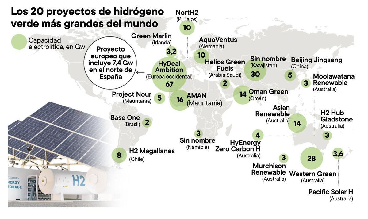 Los megaproyectos de hidrógeno verde en el mundo.