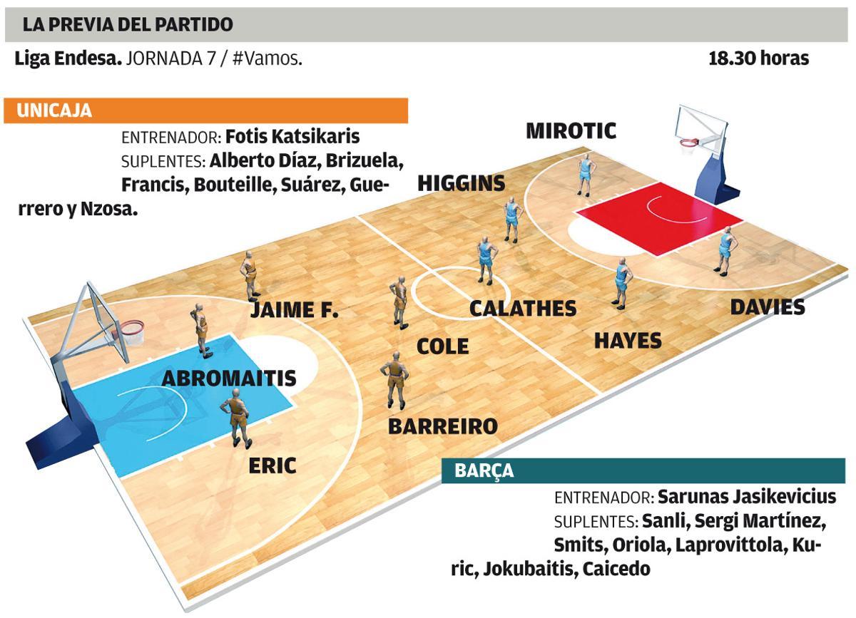 Previa Unicaja - Barça