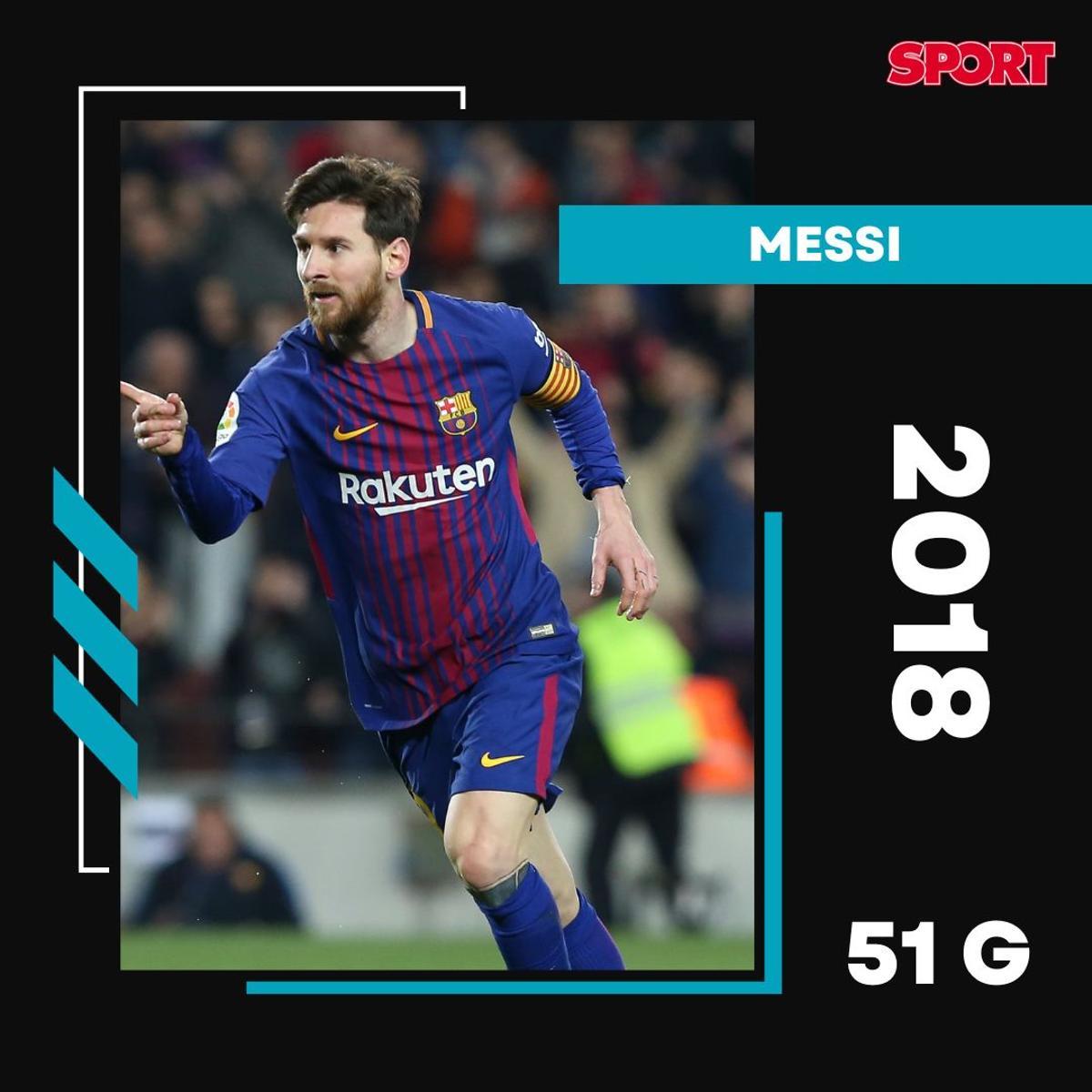 Messi (2018) - 51 goles Messi (2018) - 51 goles