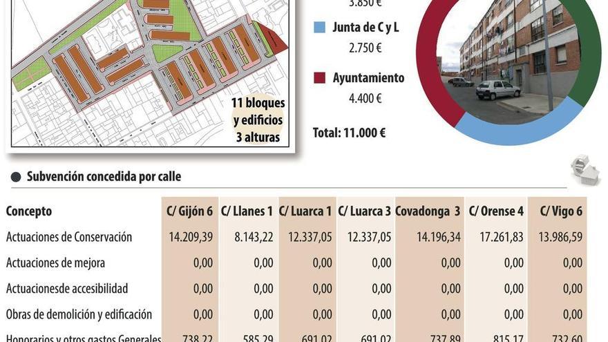 Siete comunidades de propietarios del barrio de San Isidro se benefician del ARU