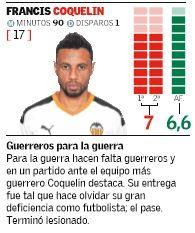 Estas son las notas de los jugadores del Valencia CF