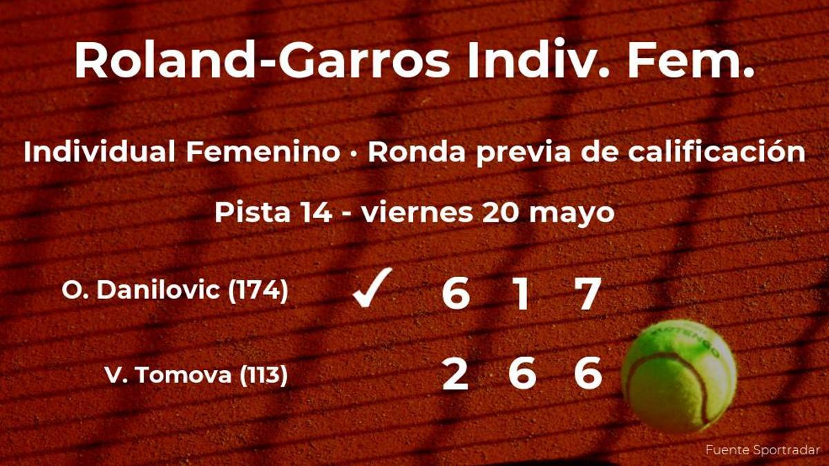 Olga Danilovic gana a Viktoriya Tomova en la ronda previa de calificación