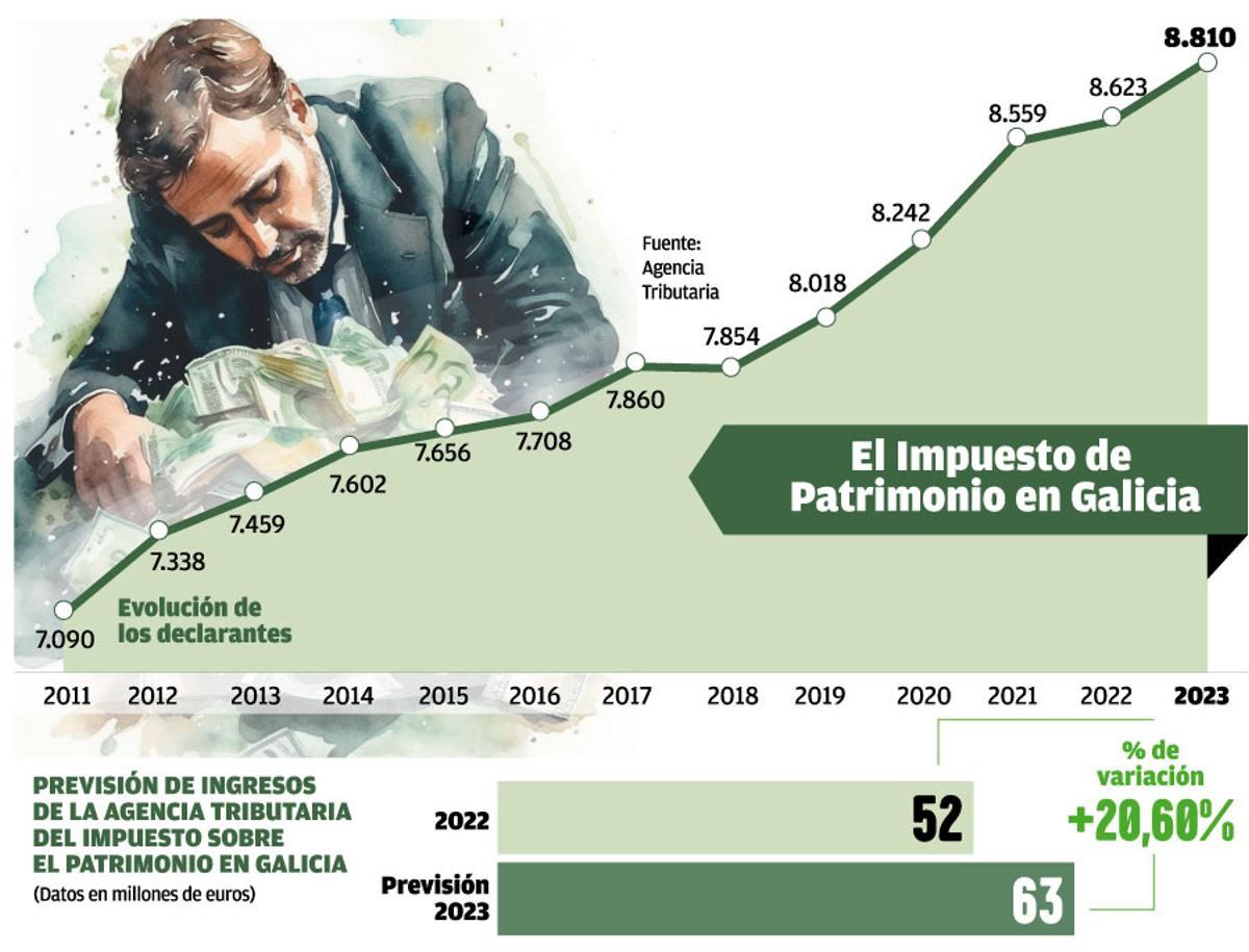 impuesto patrimonio W