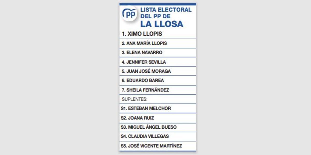 Lista de candidatura del PP de La Llosa.