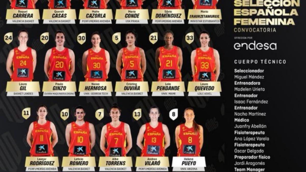 Las convocadas para el Eurobasket