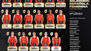 Las convocadas para el Eurobasket