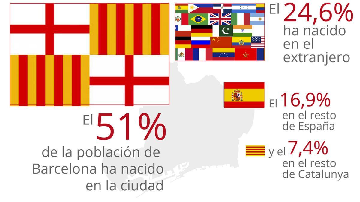 banderas-barcelona