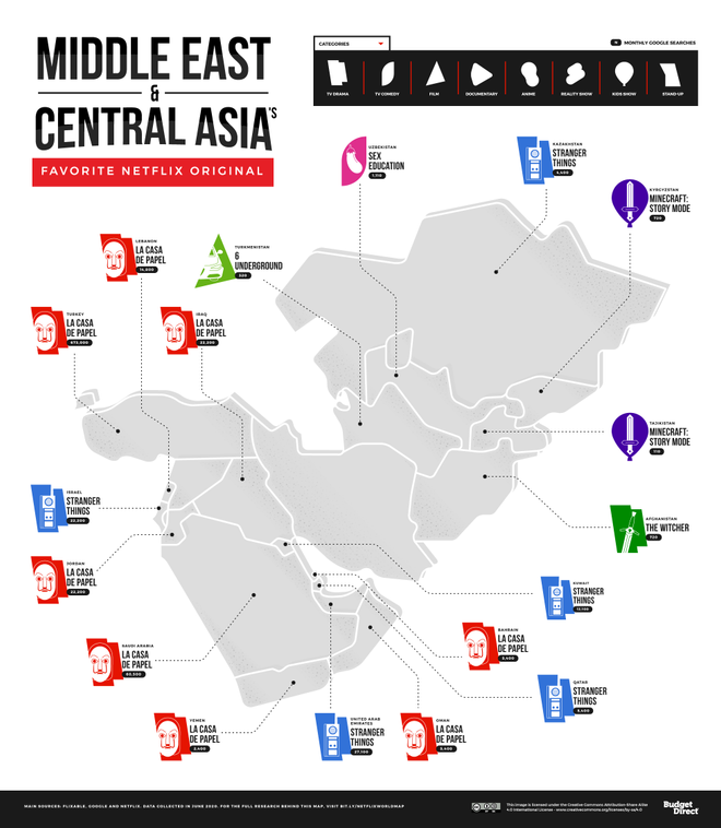 Oriente medio y Asia central, Netflix