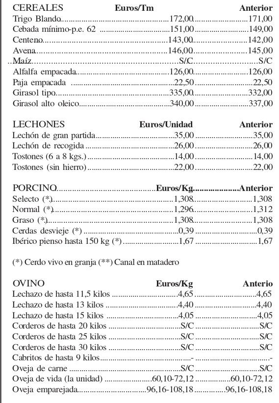 Tabla de precios de la Lonja Agropecuaria de Zamora (semana del 29 de septiembre)