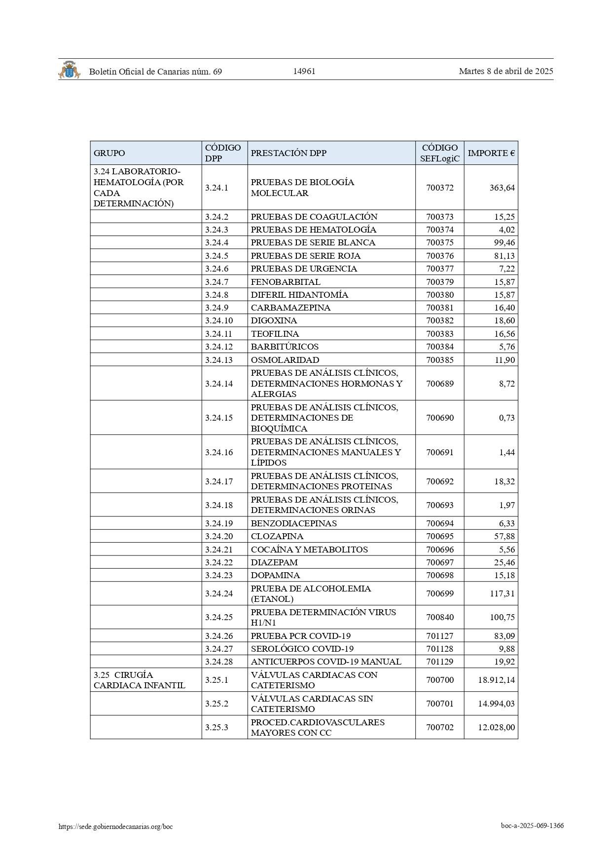 Listado de precios de la sanidad canaria