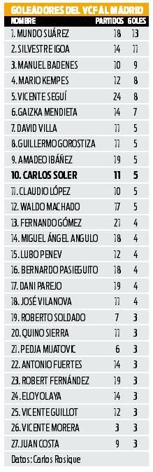 Datos Soler