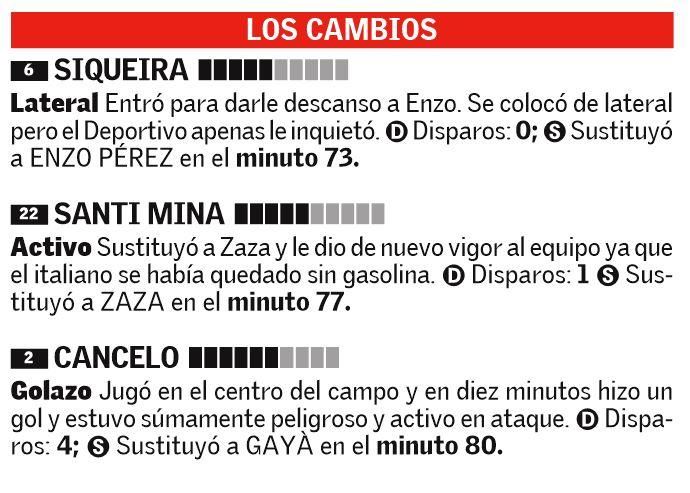 Las notas del Valencia ante el Deportivo