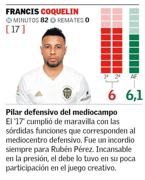 LaLiga: Leganés - Valencia CF