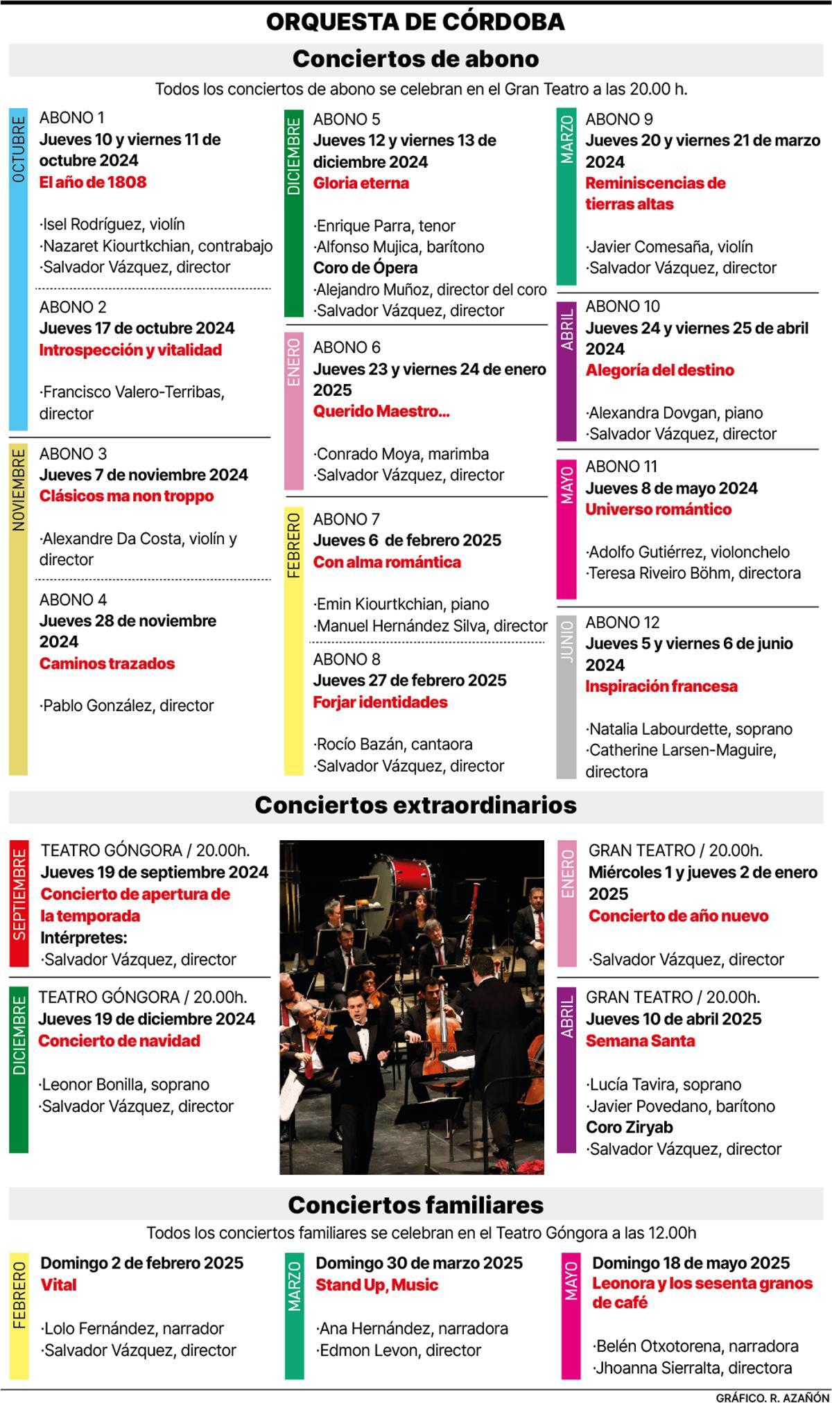 Programación de la Orquesta de Córdoba.