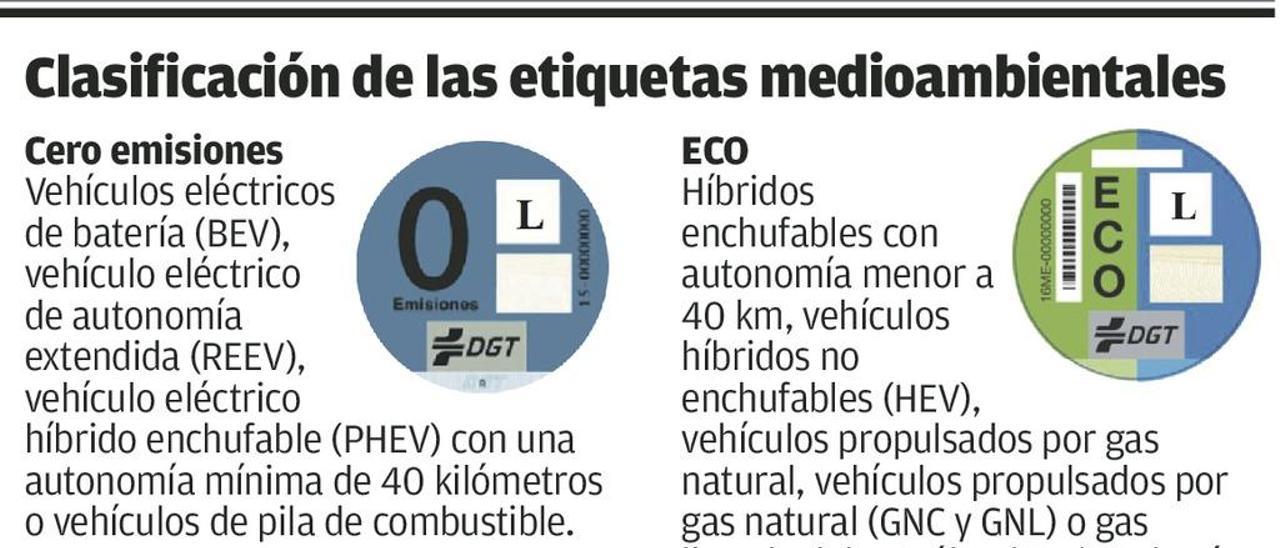 Los asturianos tendrán que pagar por el distintivo ambiental de los coches,  que recibieron gratis 4,3 millones de españoles - La Nueva España
